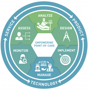 Enovate Medical Approach to  Being a Strategic Partner